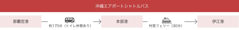 沖縄エアポートシャトル